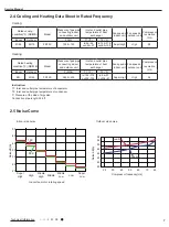 Preview for 10 page of Gree SAP09HP230V1AH Service Manual