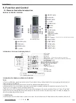 Preview for 18 page of Gree SAP09HP230V1AH Service Manual