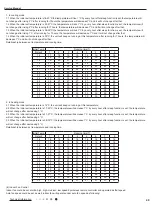 Preview for 52 page of Gree SAP09HP230V1AH Service Manual