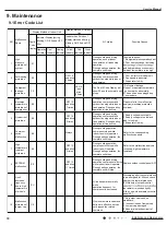 Preview for 73 page of Gree SAP09HP230V1AH Service Manual