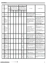 Preview for 74 page of Gree SAP09HP230V1AH Service Manual