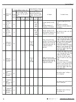 Preview for 75 page of Gree SAP09HP230V1AH Service Manual