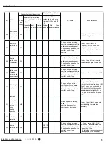 Preview for 76 page of Gree SAP09HP230V1AH Service Manual