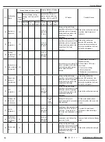 Preview for 77 page of Gree SAP09HP230V1AH Service Manual