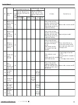 Preview for 78 page of Gree SAP09HP230V1AH Service Manual