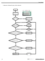 Preview for 81 page of Gree SAP09HP230V1AH Service Manual