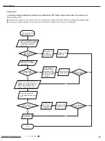 Preview for 86 page of Gree SAP09HP230V1AH Service Manual