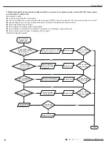 Preview for 87 page of Gree SAP09HP230V1AH Service Manual