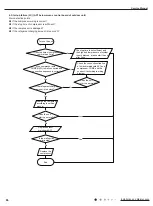 Preview for 89 page of Gree SAP09HP230V1AH Service Manual