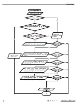 Preview for 91 page of Gree SAP09HP230V1AH Service Manual