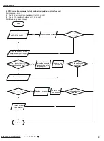 Preview for 92 page of Gree SAP09HP230V1AH Service Manual