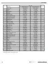 Preview for 99 page of Gree SAP09HP230V1AH Service Manual