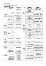 Preview for 20 page of Gree SEER10 Series Technical & Service Manual