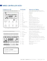 Preview for 9 page of Gree Slim Duct B Series Owner'S Manual