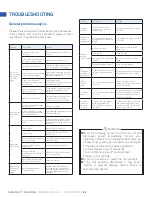 Preview for 22 page of Gree Slim Duct B Series Owner'S Manual