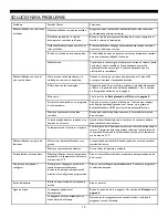 Preview for 15 page of Gree Soleus Air GL-DEH-30-1 Operating Instructions Manual