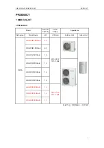 Предварительный просмотр 4 страницы Gree SXVD200LCJ/A-K Service Manual