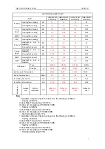 Предварительный просмотр 9 страницы Gree SXVD200LCJ/A-K Service Manual