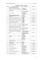 Предварительный просмотр 26 страницы Gree SXVD200LCJ/A-K Service Manual