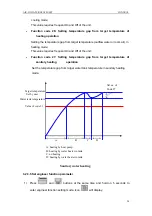 Предварительный просмотр 32 страницы Gree SXVD200LCJ/A-K Service Manual