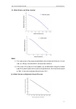 Предварительный просмотр 82 страницы Gree SXVD200LCJ/A-K Service Manual