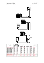 Предварительный просмотр 87 страницы Gree SXVD200LCJ/A-K Service Manual