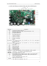 Предварительный просмотр 90 страницы Gree SXVD200LCJ/A-K Service Manual