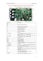 Предварительный просмотр 91 страницы Gree SXVD200LCJ/A-K Service Manual