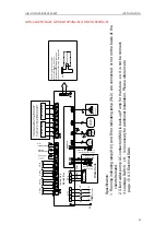 Предварительный просмотр 98 страницы Gree SXVD200LCJ/A-K Service Manual