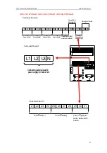 Предварительный просмотр 100 страницы Gree SXVD200LCJ/A-K Service Manual