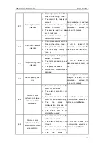 Предварительный просмотр 109 страницы Gree SXVD200LCJ/A-K Service Manual