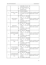 Предварительный просмотр 110 страницы Gree SXVD200LCJ/A-K Service Manual