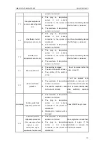 Предварительный просмотр 111 страницы Gree SXVD200LCJ/A-K Service Manual