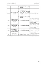 Предварительный просмотр 112 страницы Gree SXVD200LCJ/A-K Service Manual