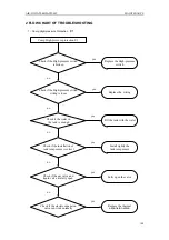 Предварительный просмотр 114 страницы Gree SXVD200LCJ/A-K Service Manual