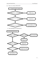 Предварительный просмотр 115 страницы Gree SXVD200LCJ/A-K Service Manual