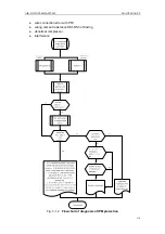 Предварительный просмотр 120 страницы Gree SXVD200LCJ/A-K Service Manual