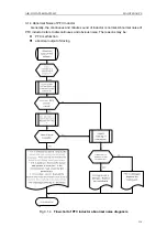 Предварительный просмотр 122 страницы Gree SXVD200LCJ/A-K Service Manual