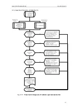 Предварительный просмотр 123 страницы Gree SXVD200LCJ/A-K Service Manual