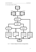 Предварительный просмотр 124 страницы Gree SXVD200LCJ/A-K Service Manual