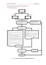 Предварительный просмотр 126 страницы Gree SXVD200LCJ/A-K Service Manual