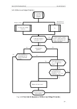 Предварительный просмотр 130 страницы Gree SXVD200LCJ/A-K Service Manual