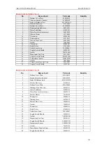 Предварительный просмотр 166 страницы Gree SXVD200LCJ/A-K Service Manual