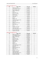 Предварительный просмотр 169 страницы Gree SXVD200LCJ/A-K Service Manual