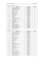 Предварительный просмотр 170 страницы Gree SXVD200LCJ/A-K Service Manual