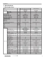 Preview for 6 page of Gree Terra GWH09TB-D3DNA1A Service Manual