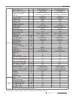 Preview for 7 page of Gree Terra GWH09TB-D3DNA1A Service Manual