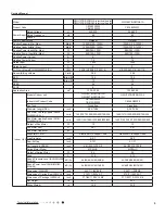 Preview for 8 page of Gree Terra GWH09TB-D3DNA1A Service Manual