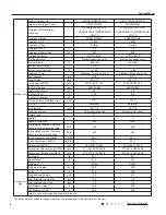 Preview for 9 page of Gree Terra GWH09TB-D3DNA1A Service Manual