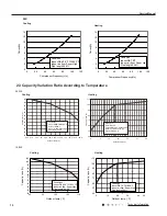 Preview for 13 page of Gree Terra GWH09TB-D3DNA1A Service Manual